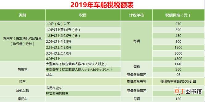 2021新房契税收费标准 增值税税费计算器