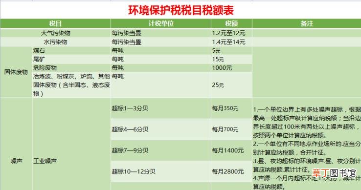 2021新房契税收费标准 增值税税费计算器