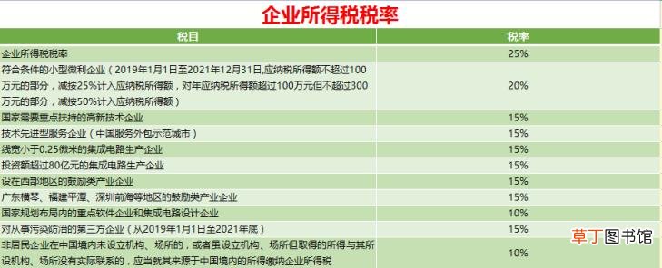 2021新房契税收费标准 增值税税费计算器