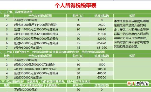 2021新房契税收费标准 增值税税费计算器