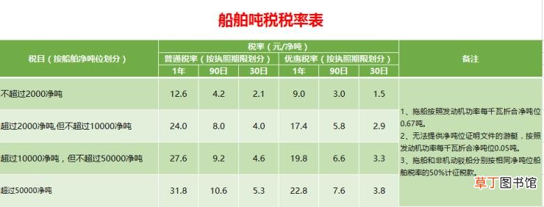 2021新房契税收费标准 增值税税费计算器