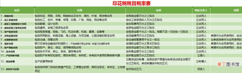 2021新房契税收费标准 增值税税费计算器