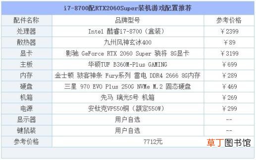 2021十大最佳配置主机 电脑组装机配置单列表