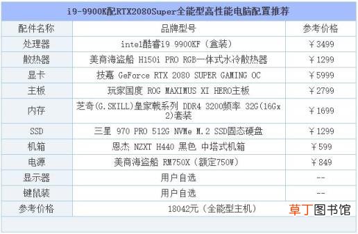 2021十大最佳配置主机 电脑组装机配置单列表