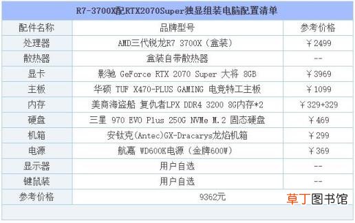 2021十大最佳配置主机 电脑组装机配置单列表