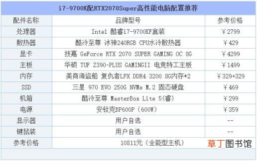 2021十大最佳配置主机 电脑组装机配置单列表