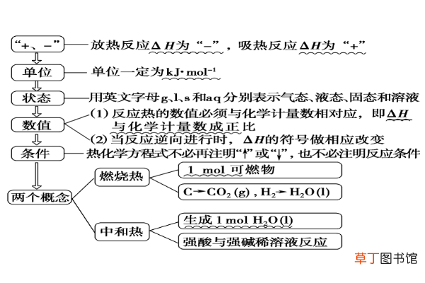 热化学方程式要写可逆符号吗