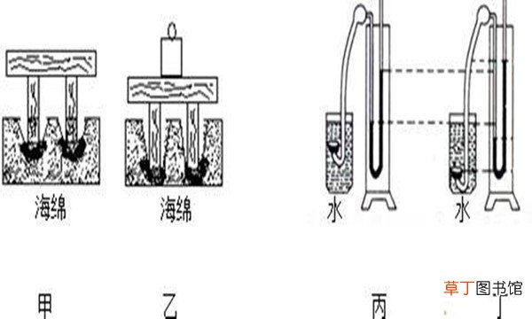 压强在数值上等于物体什么所受的压力