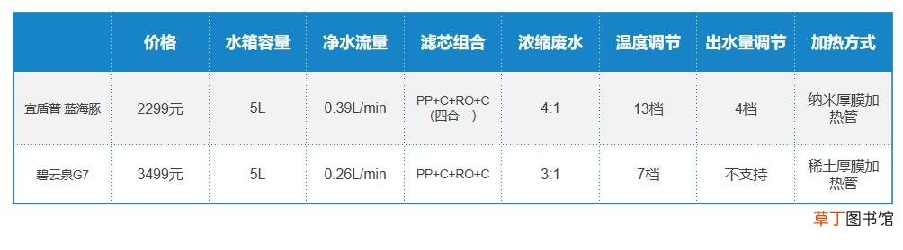 净水器为什么成为家庭标配 净水一体机怎么选