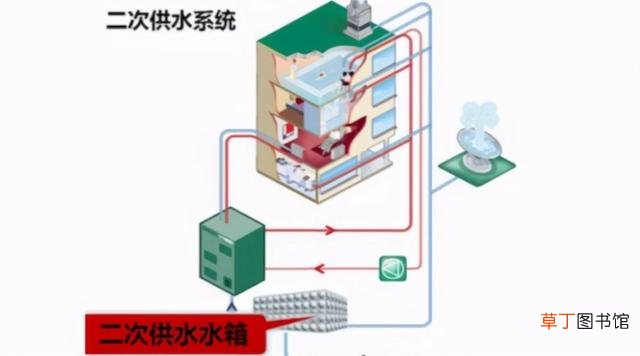 净水器为什么成为家庭标配 净水一体机怎么选