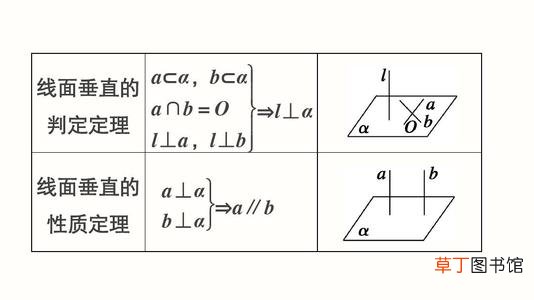 线面垂直的性质