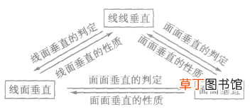 线面垂直的性质