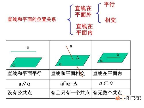 线与面平行的判定定理
