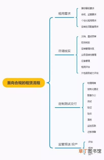金融基础数据中心 金融数据中心主要要求