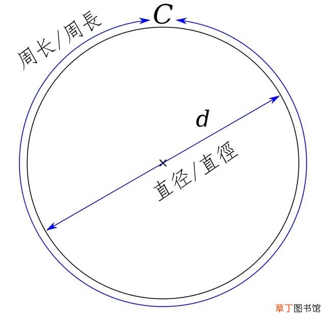 有周长怎么算直径