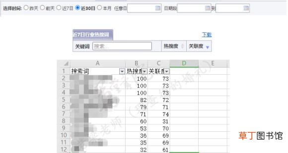 SEO标题优化关键词技巧 标题优化软件哪个好