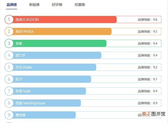 十大蒸烤机有哪些上榜了 蒸烤一体机哪个牌子好