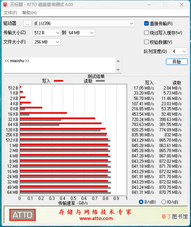 高速u盘推荐 u盘推荐