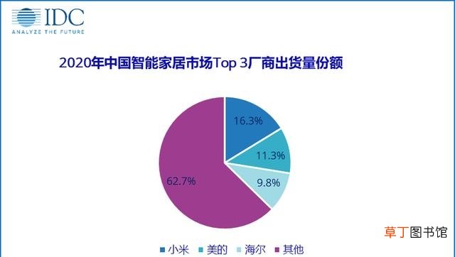 排名前三家居有哪些呢 智能家居的排名榜