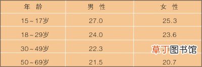 一天消耗多少卡路里才能减肥-减肥需要消耗多少卡路里