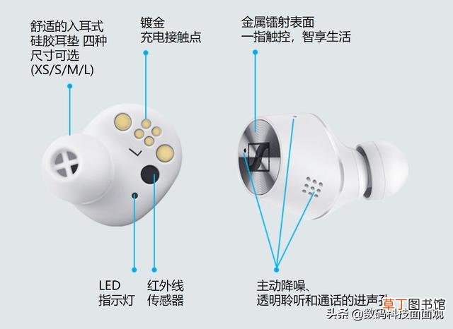 十大顶级耳机品牌排行榜 耳机十大品牌排名