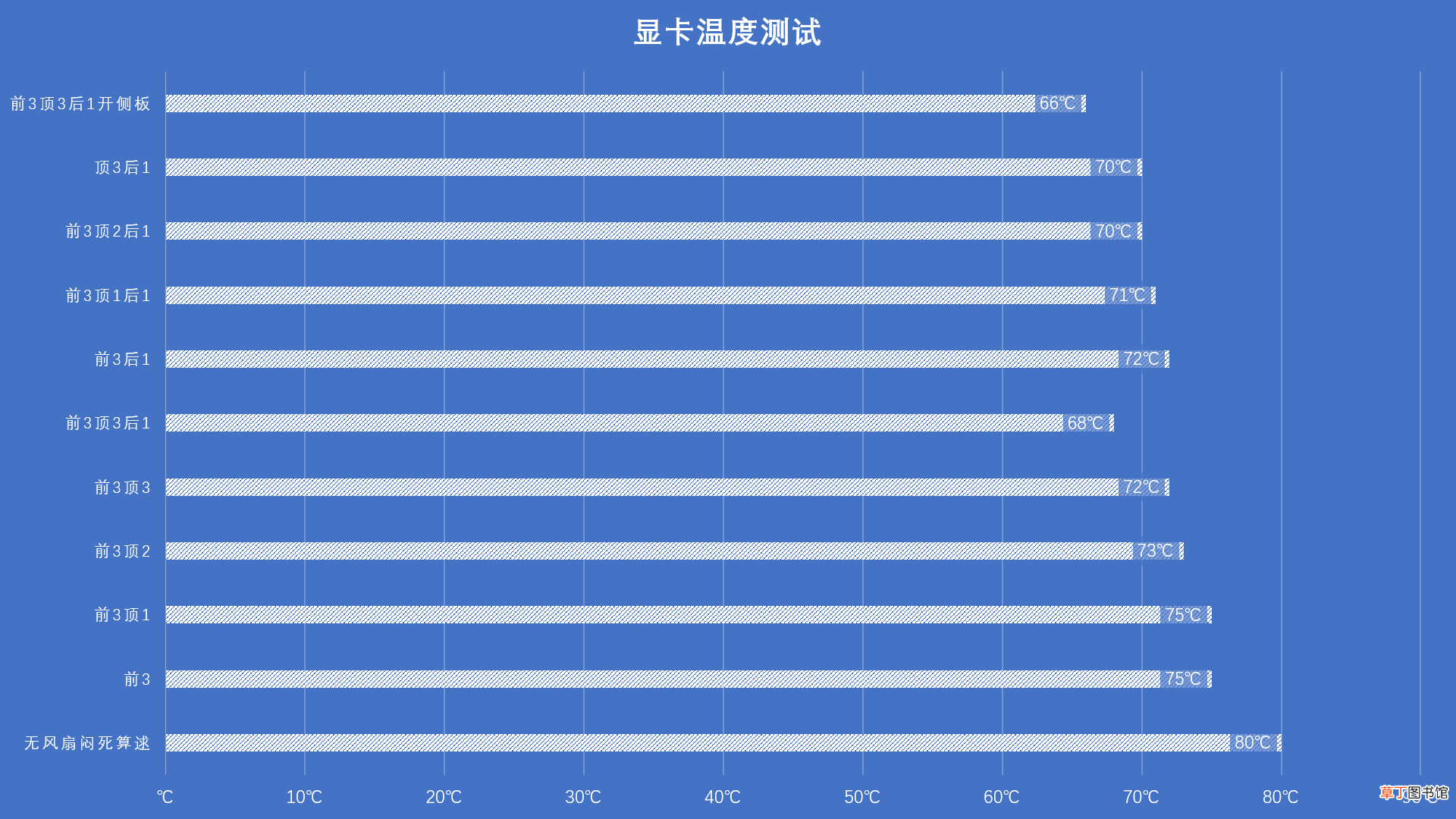如何有效降低显卡温度 降低显卡温度