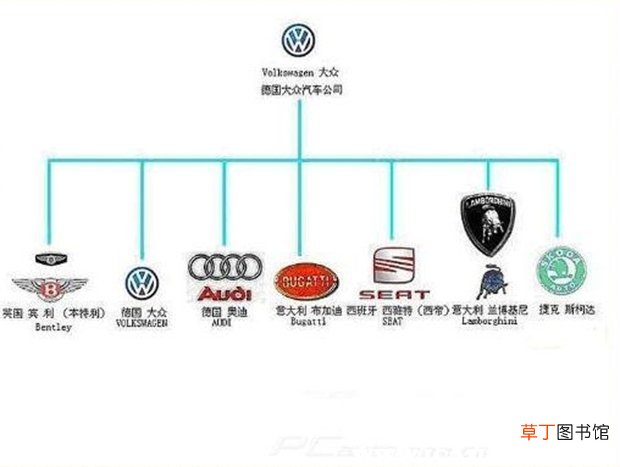 德系车都有哪些品牌，德系车的优缺点盘点