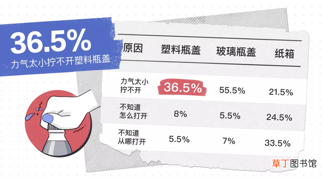 女孩子拧不开瓶盖是什么原因 女生打不开瓶盖怎么办