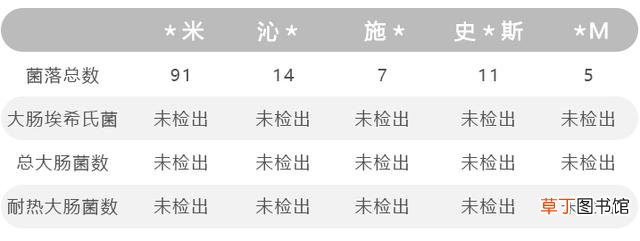 滤芯是净水器的灵魂和核心 家用净水器要怎么选