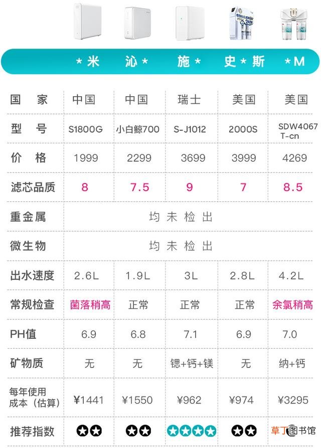滤芯是净水器的灵魂和核心 家用净水器要怎么选