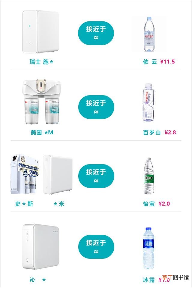 滤芯是净水器的灵魂和核心 家用净水器要怎么选