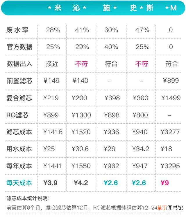 滤芯是净水器的灵魂和核心 家用净水器要怎么选