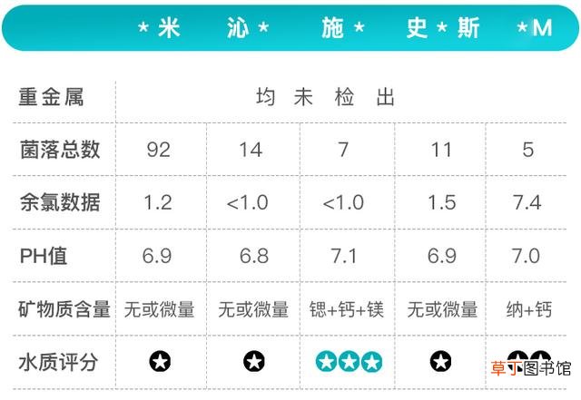 滤芯是净水器的灵魂和核心 家用净水器要怎么选
