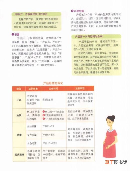 产后调理身体的变化 做月子的13个常见问题