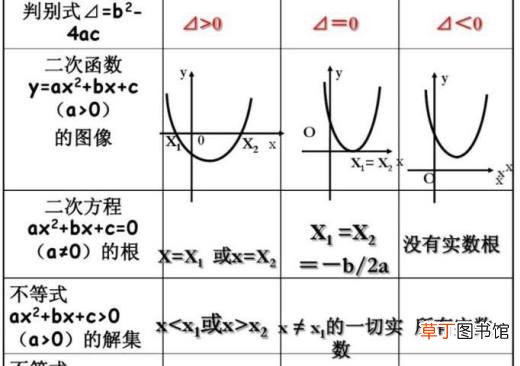 如何学习一次函数
