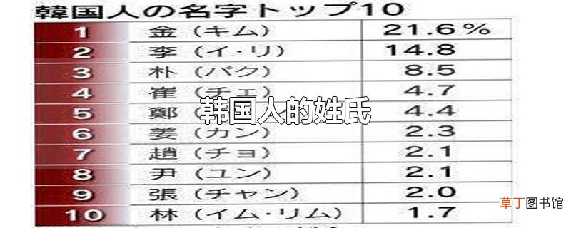 韩国人的姓氏