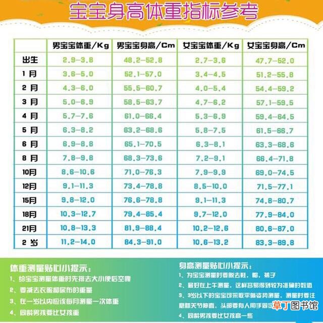 1岁宝宝身高多少算标准 1岁宝宝身高多少正常