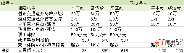平安车险价格一览表，平安车险有哪些险种