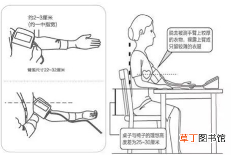 测量血压的正确步骤-怎么测量血压