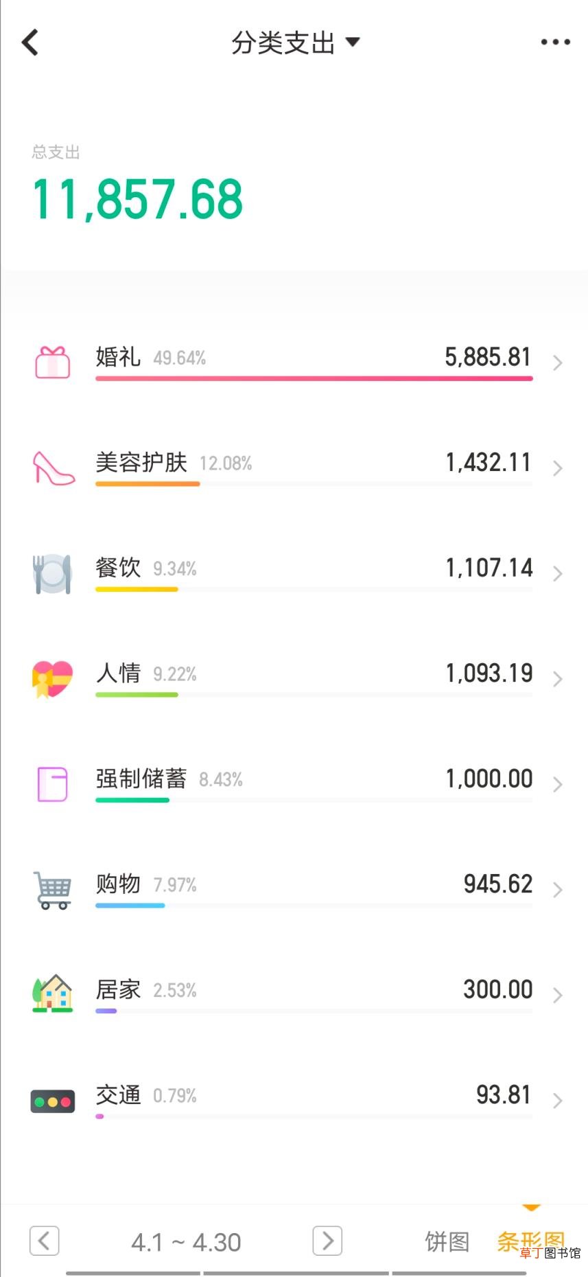 如何设置彩铃 怎么设置自己的彩铃