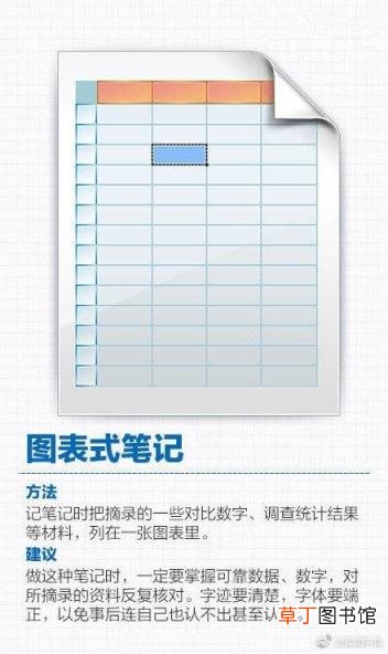 如何记笔记 如何记读书笔记