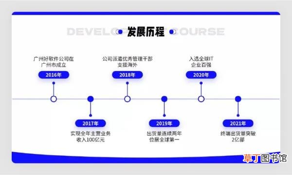 如何讲好ppt 如何讲好一个ppt的内容