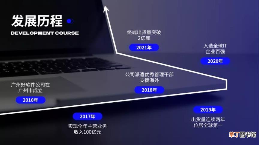 如何讲好ppt 如何讲好一个ppt的内容
