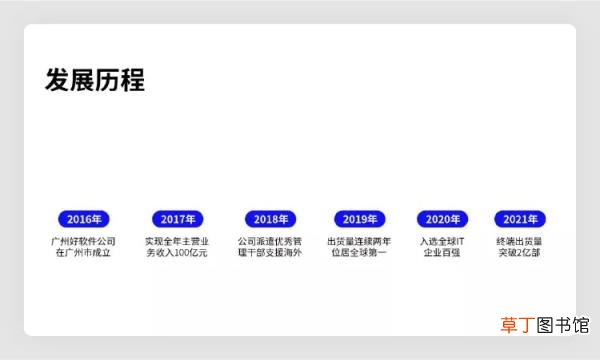 如何讲好ppt 如何讲好一个ppt的内容
