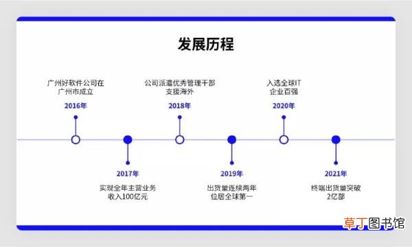 如何讲好ppt 如何讲好一个ppt的内容