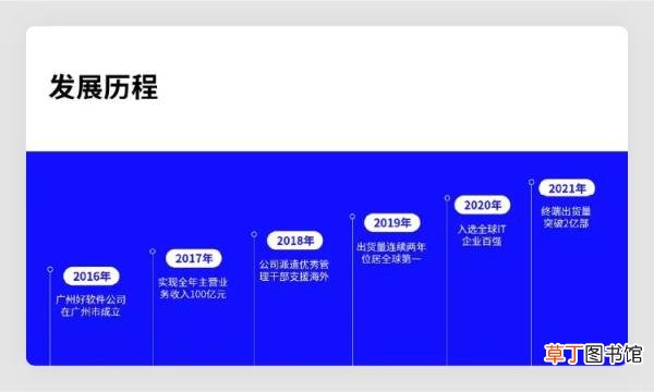 如何讲好ppt 如何讲好一个ppt的内容