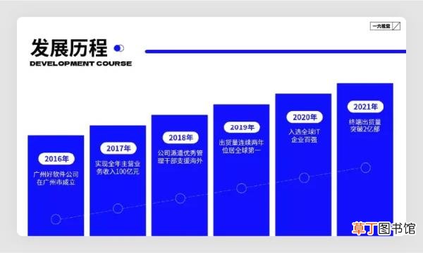 如何讲好ppt 如何讲好一个ppt的内容