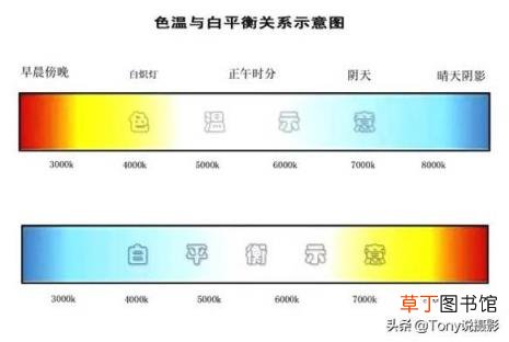 如何设置白平衡 电脑白平衡怎么调节