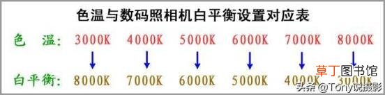 如何设置白平衡 电脑白平衡怎么调节