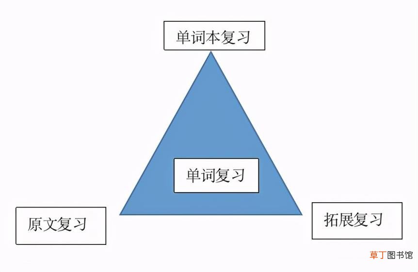 如何记单词 记单词的诀窍